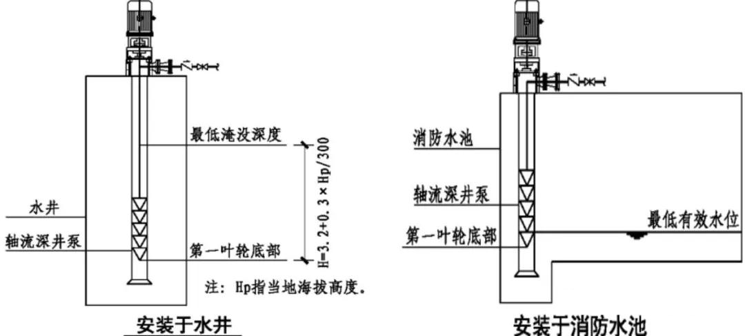 柴油机消防水泵和轴流深井泵